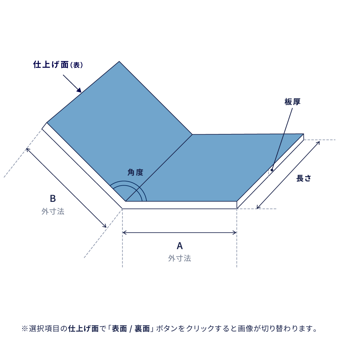 鈍角曲げ（180°～91°）