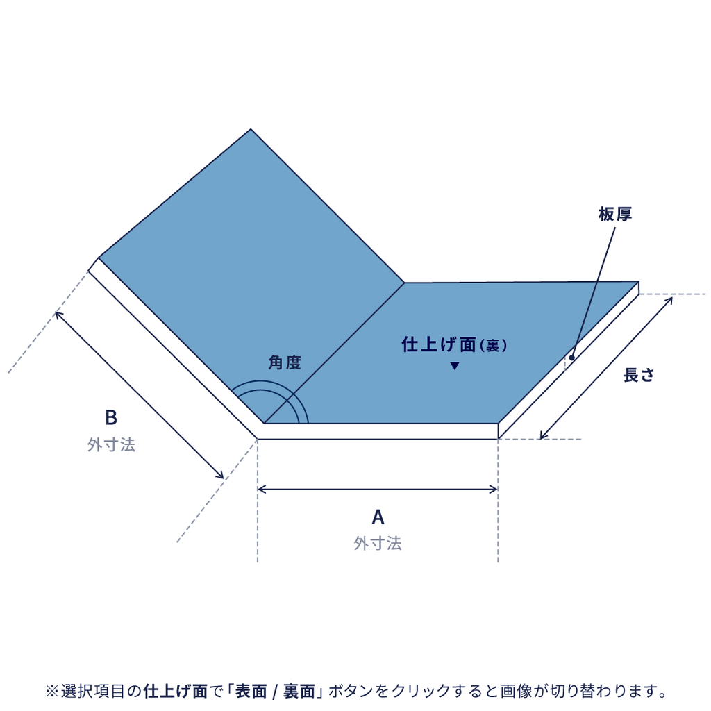 鈍角曲げ（180°～91°）