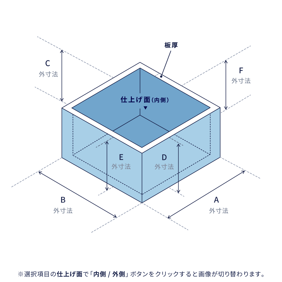 4方箱曲げ（90°）