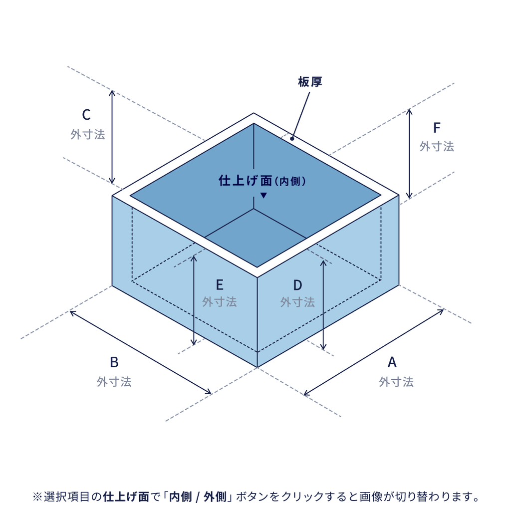 4方箱曲げ（90°）